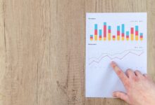 The Power of Innovation: During Business Growth and Adaptation 2023
