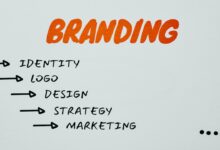 The Importance of Effective Brand Consistency in Digital Marketing 2023