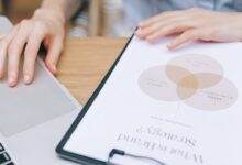 How to Create a Winning Brand Strategy for Your Business 2023