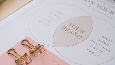 How to Create a Winning Brand Strategy for Your Business 2023