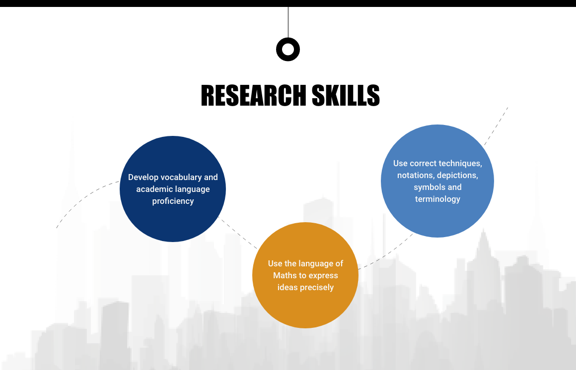 HOW TO TEACH STUDENTS BUILD RESEARCH SKILLS