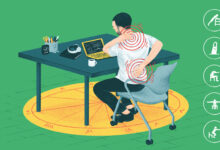 Physical and emotional pain induced by prolonged sitting habits