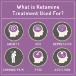 What Is Ketamine Treatment Therapy A Detailed Scientific Guide