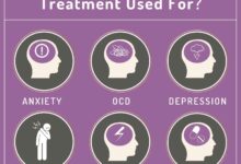 What Is Ketamine Treatment Therapy A Detailed Scientific Guide